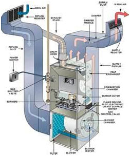 air conditioning repair Vandalia, IL / ac repair Vandalia, IL / air conditioning systems Vandalia, IL